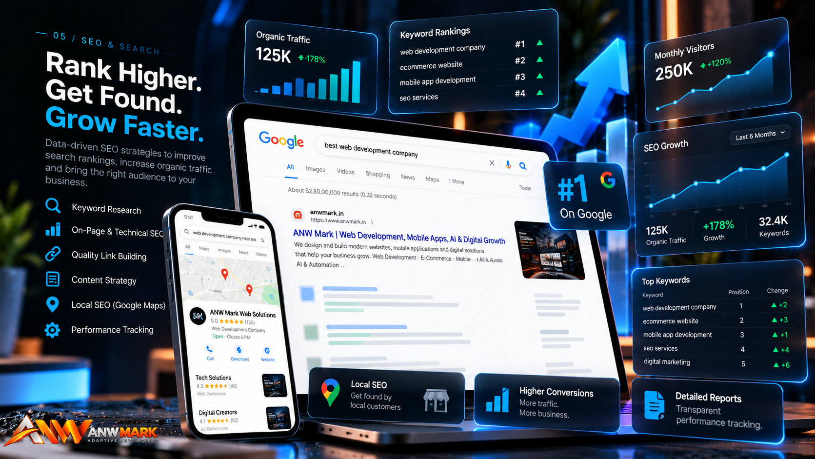 ANW Mark SEO search results, rankings and analytics